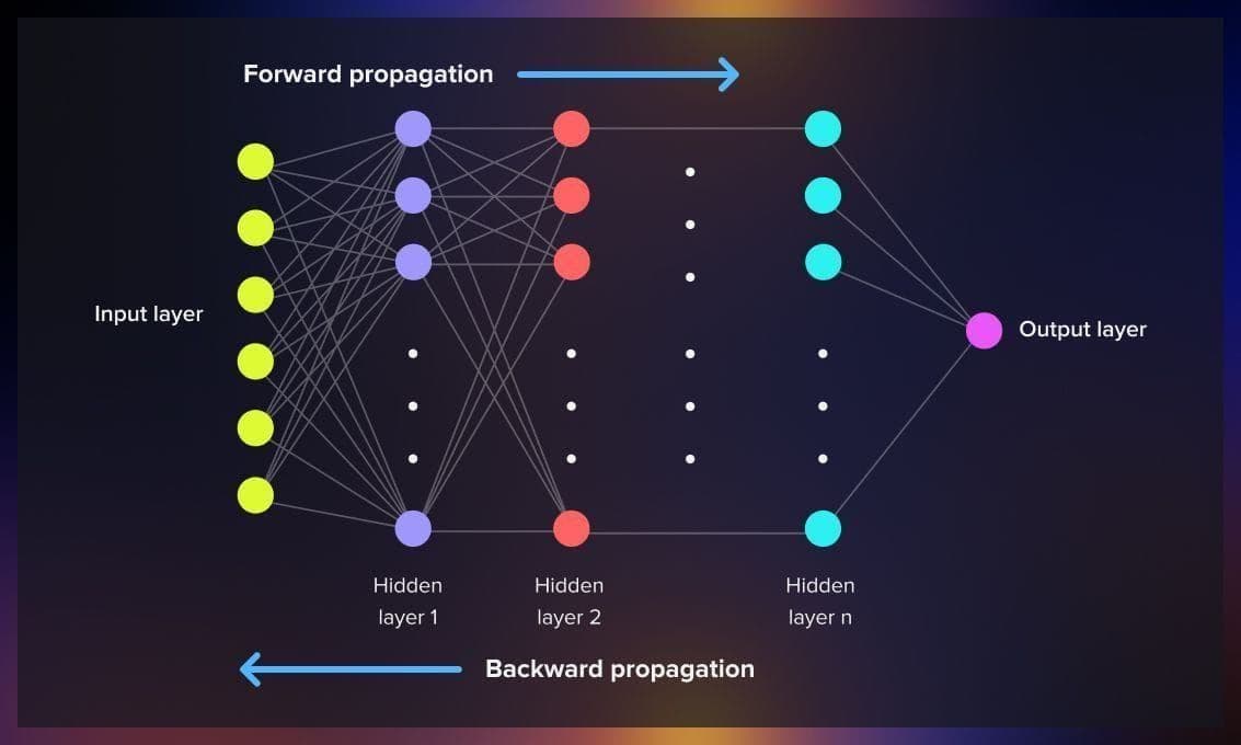 backward_propogation.jpg